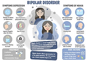 Bipolar disorder infographic photo